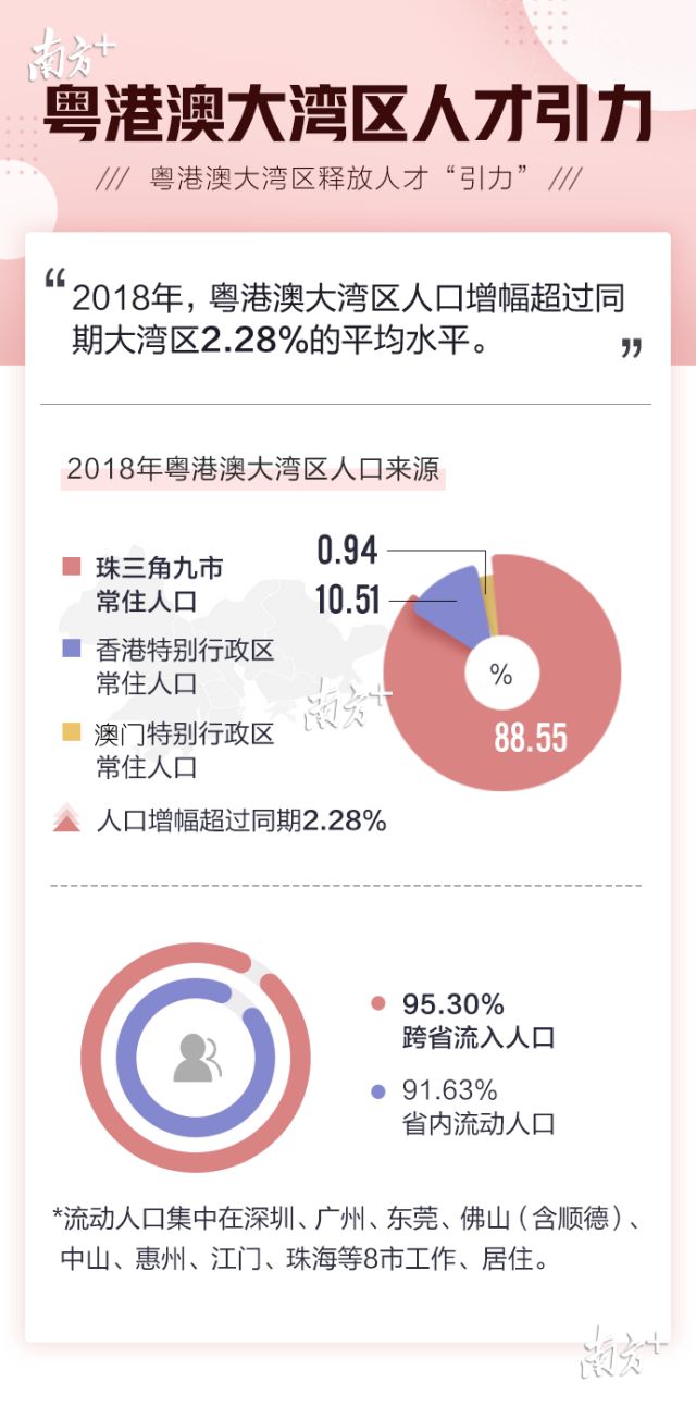 广州常住人口2018_常住人口登记表