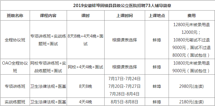 公立医院招聘_合肥公立医院招聘37人,应历届大专可 含护理等多专业 待遇好