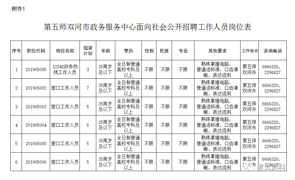 双河市人口_媲美西藏 比肩瑞士 这才是中国夏天最迷人的地方