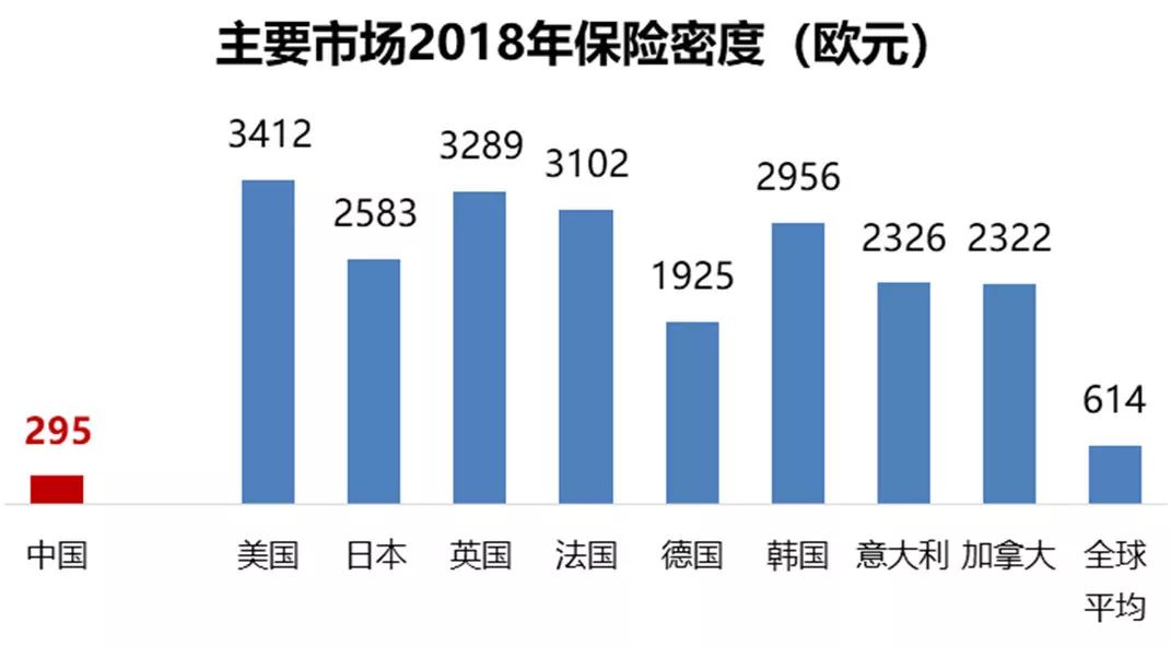 中国 人均保险_中国人均寿命