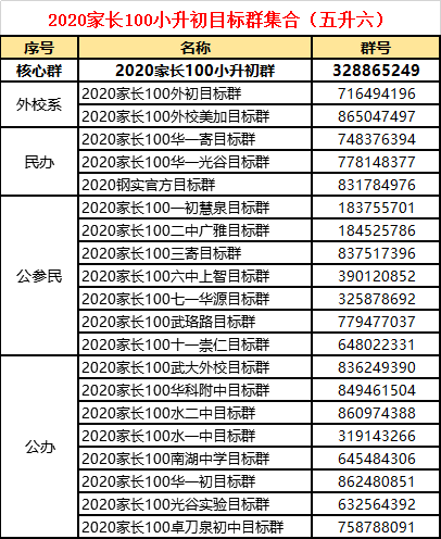 华中科技大学武昌分校是本科吗_华中科技大学武昌分校是几本_华中科技武昌分校属于几本