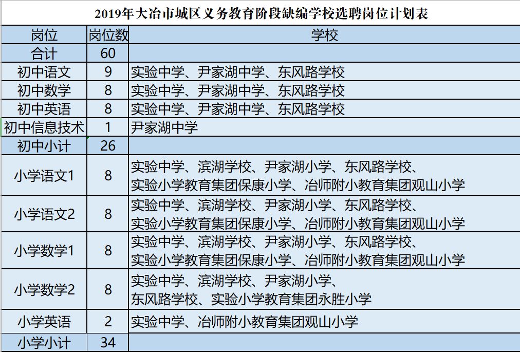 大冶市区人口多少_加油 大冶,您辉煌的历史是大冶人民的骄傲 城市(3)