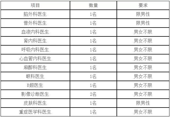 赣州姓赖的人口有多少_赣州多少人口(2)