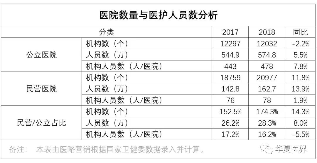 民营医院招聘_民营医院招聘(3)