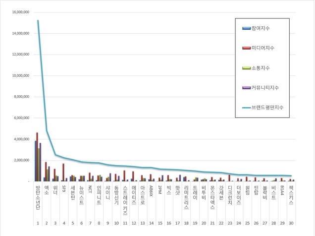 防弹gdp(2)