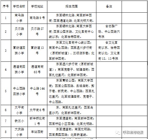 重磅!今年市四区小学招生划片范围公布