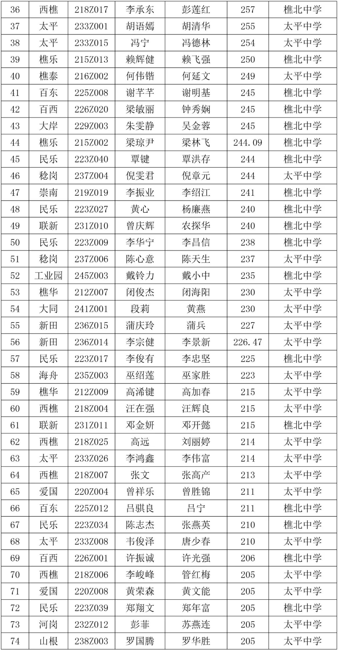 西樵镇gdp排名2021_新鲜出炉 东莞32个镇街GDP排名VS东莞32个镇街房价排名 发现个秘密