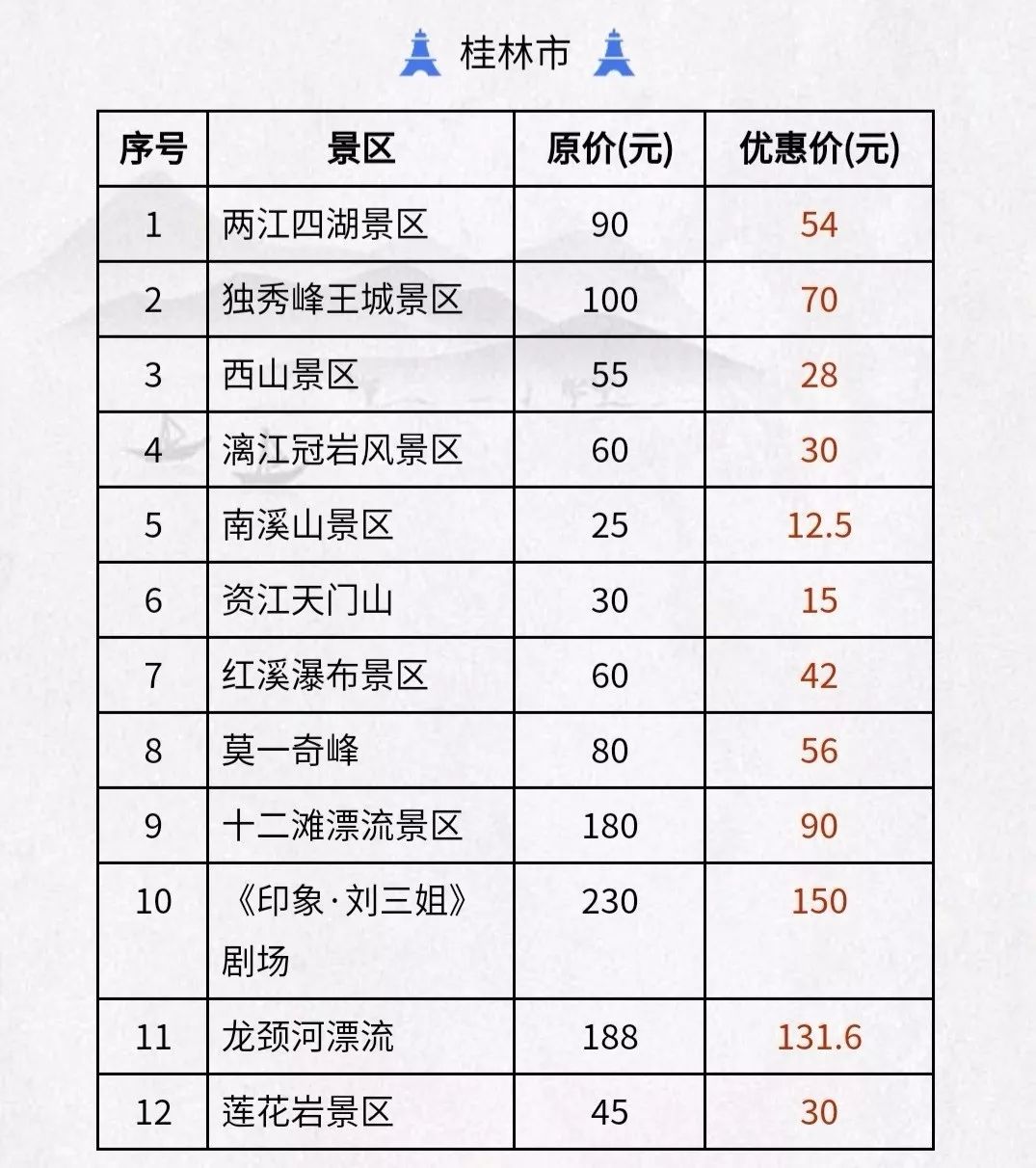 柳州六普人口_柳州紫荆花(3)