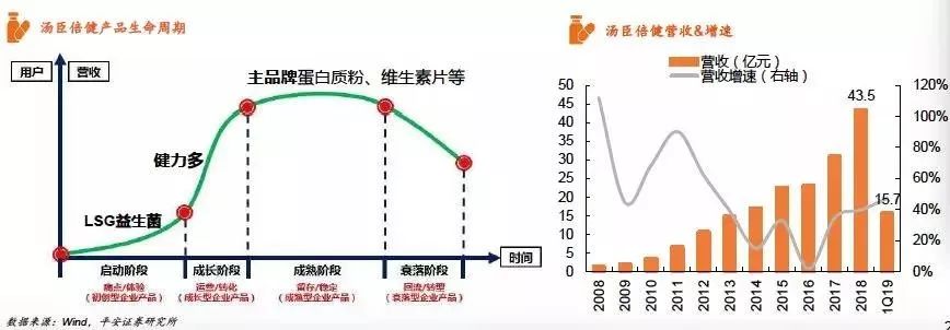 关注｜保健食品行业全景图(图20)