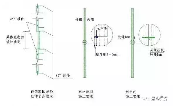 石材干挂施工工艺,绝对干货!