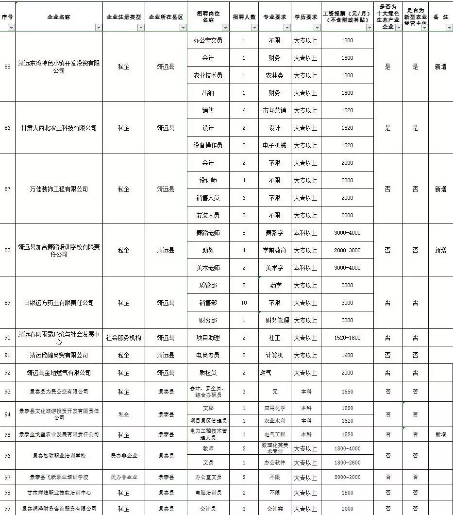 招聘记录表_XLSX招工 XLSX格式招工素材图片 XLSX招工设计模板 我图网(3)