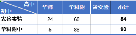 華中科技武昌分校屬于幾本_華中科技大學武昌分校是幾本_華中科技大學武昌分校是本科嗎