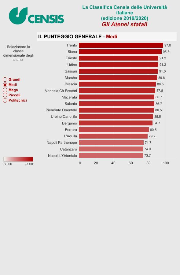 意大利的大学排名_意大利艳星排名(2)