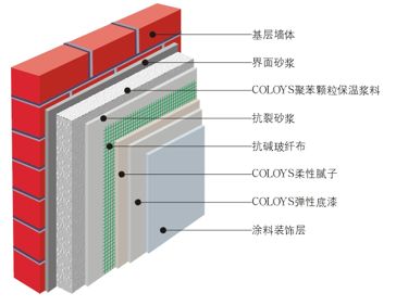 建筑反射隔热涂料