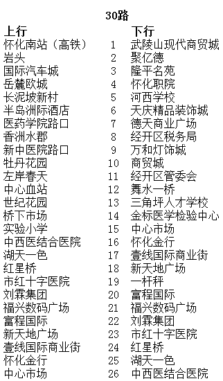 怀化统计人口_怀化火车站图片