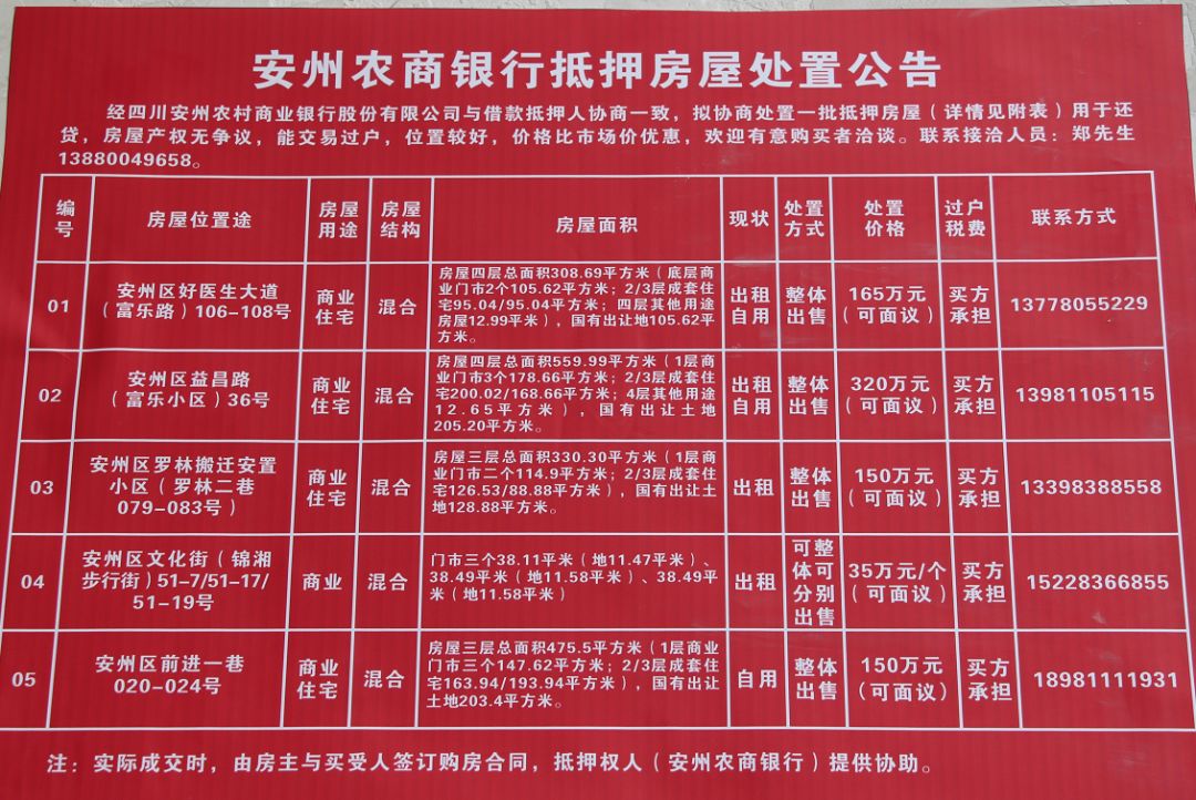 安州买房注意啦！5处农商银行抵押房正处理，赶快下手！