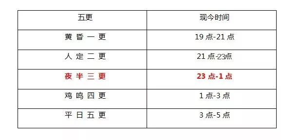 长安十二时辰,你get到这个名字的知识点了