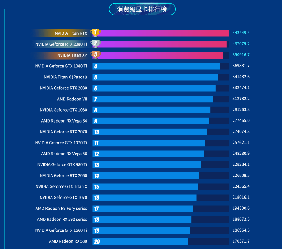 2019最新显卡排行榜_显卡天梯图2019年3月新版 2019新版显卡排行榜天梯图