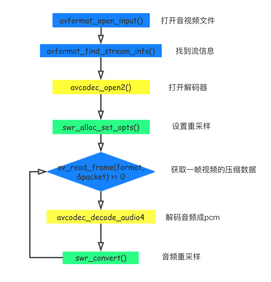 ffmpeg h264 to mpeg2