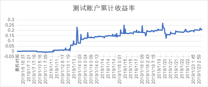 背景提升丨如何在第二届中国国际高校量化金