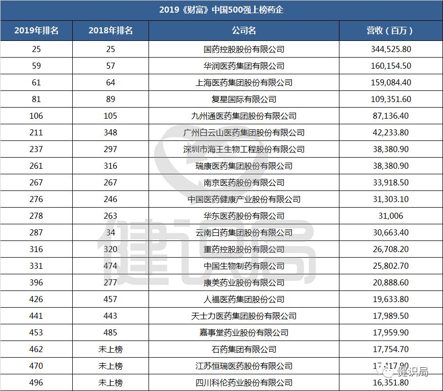 医药流通排名_湖南医药学院(3)