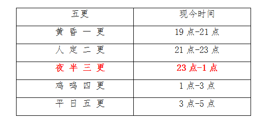 【小苑科普《长安十二时辰》的"十二时辰"你真的读懂了吗?