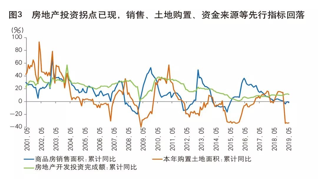 2019经济总量分析_世界经济总量图片(2)