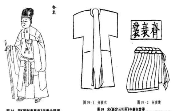 【祭祀文化】现代影视中的"披麻戴孝",符合古代"五服"丧服礼制吗?