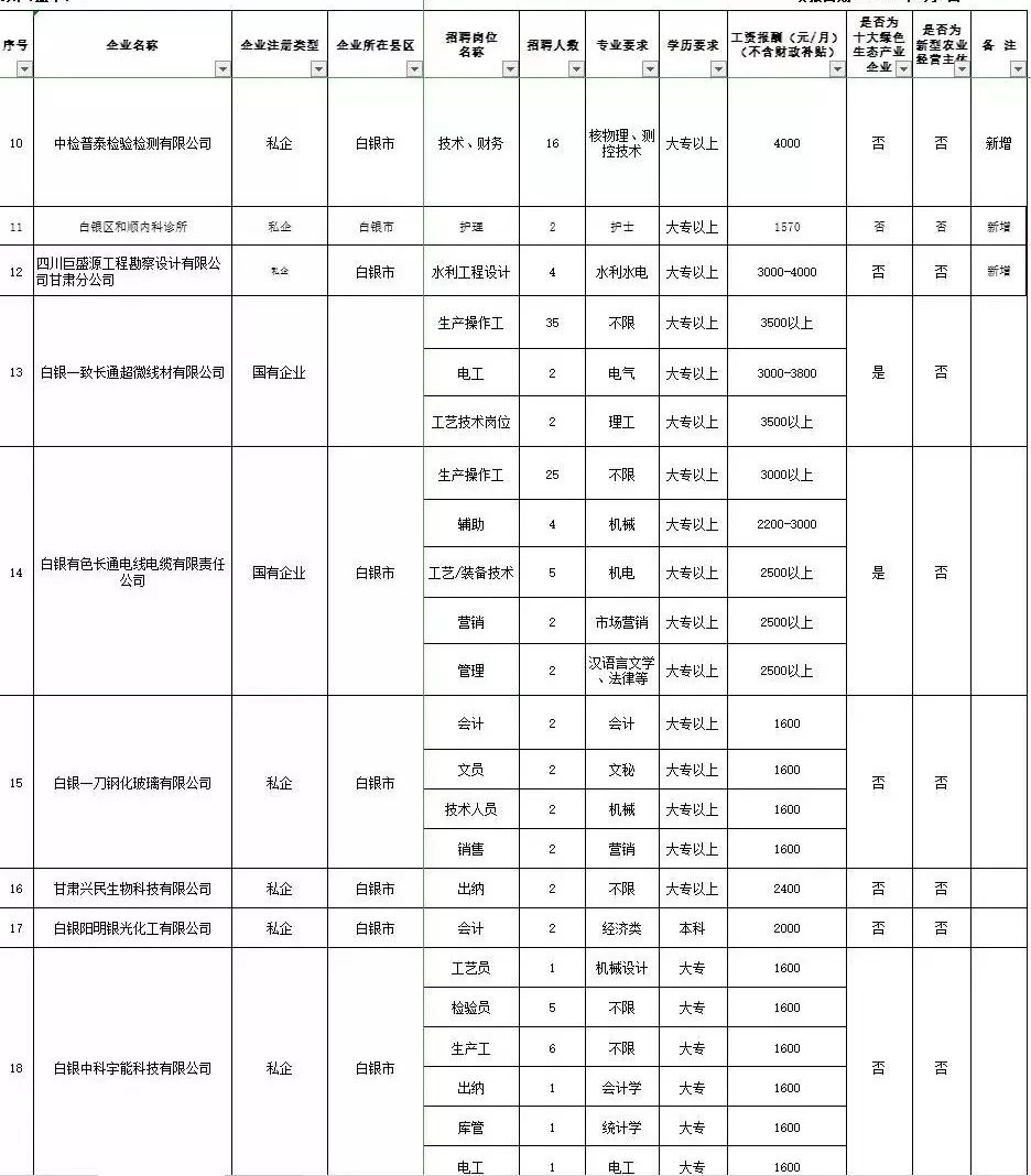 招聘记录表_XLSX招工 XLSX格式招工素材图片 XLSX招工设计模板 我图网(3)