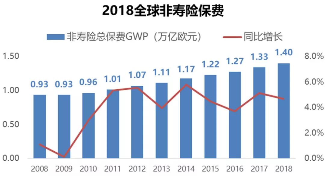 gdp不能低于6%的秘密_经济疲弱 股市 黄金 商品齐跌