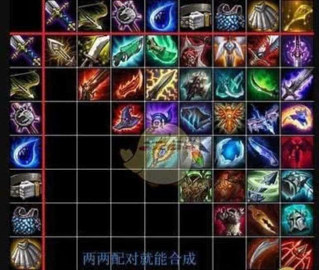 LOL新模式云顶之弈,最强套路集合,花式吃鸡你