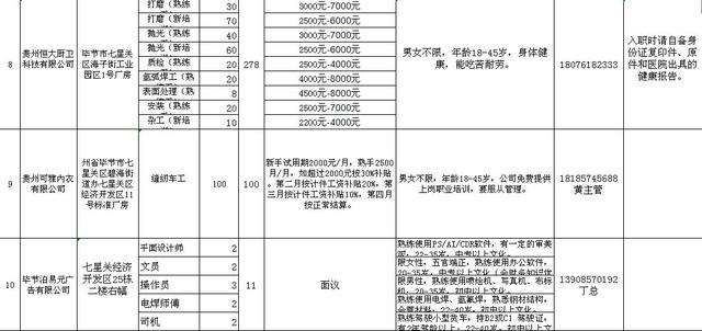 七星关人口数_七星关区图片