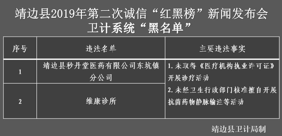 2019年靖边县常住人口_靖边县地图(2)