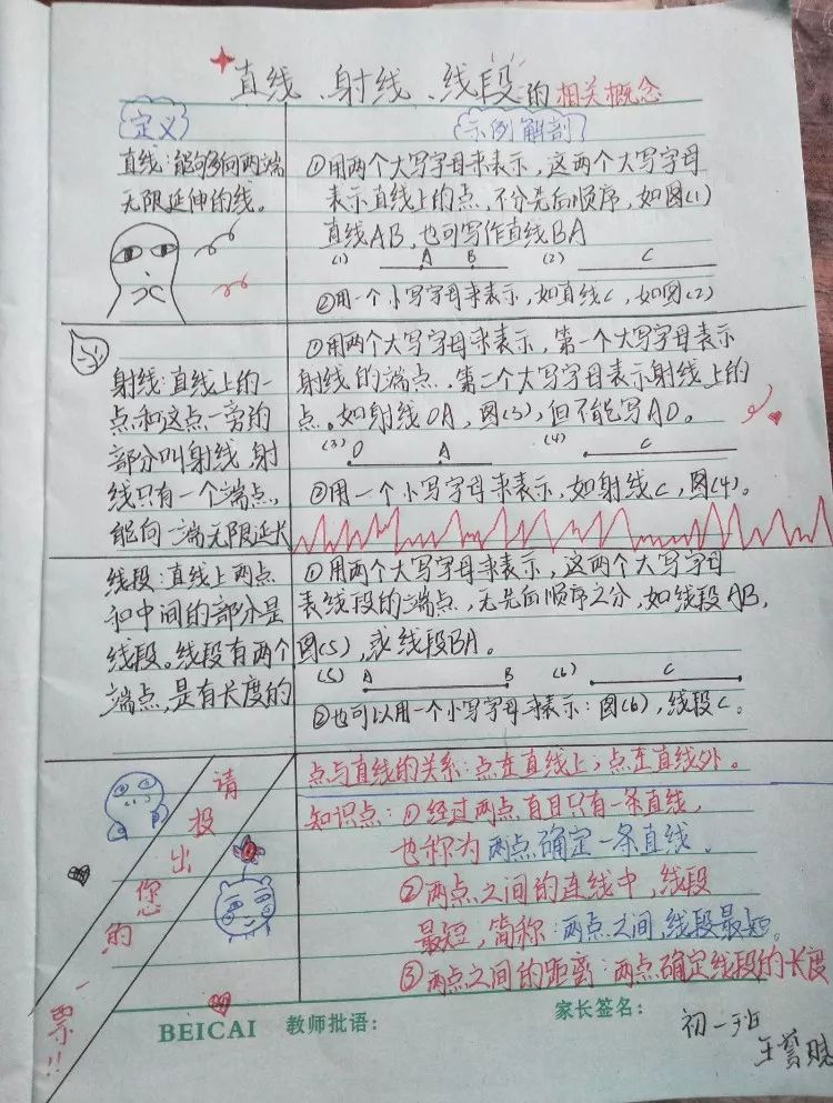 六年级数学暑假班课堂笔记