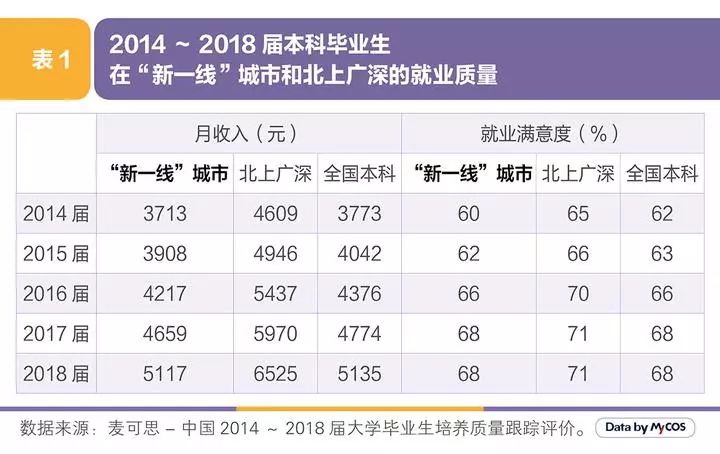 新一线城市人口对比_全国人口数量对比