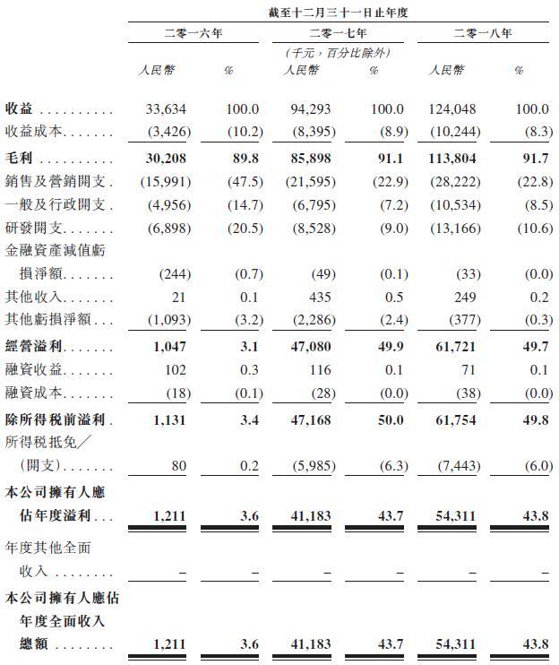 全球缪氏人口_缪氏头像(2)