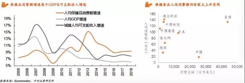 关注｜保健食品行业全景图(图7)