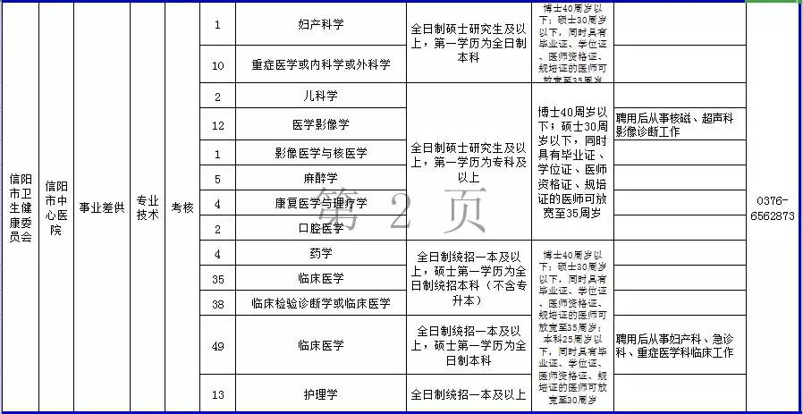 信阳中心城区人口_河南18地市的航拍图 不看你不会知道自己家有多美(2)