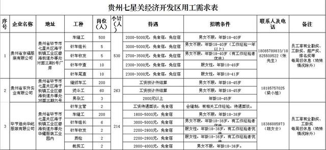 七星关招聘_七星关这群人,每一个都是 战士(3)