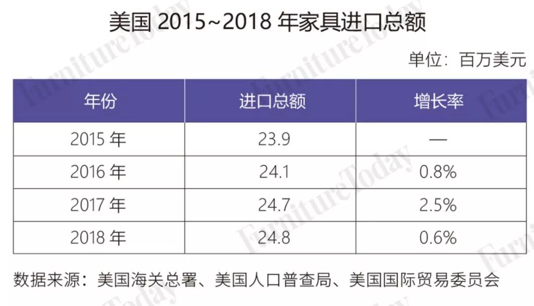 美国人口总额_美国人口