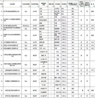 招聘记录表_XLSX招工 XLSX格式招工素材图片 XLSX招工设计模板 我图网(3)