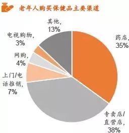 关注｜保健食品行业全景图(图18)