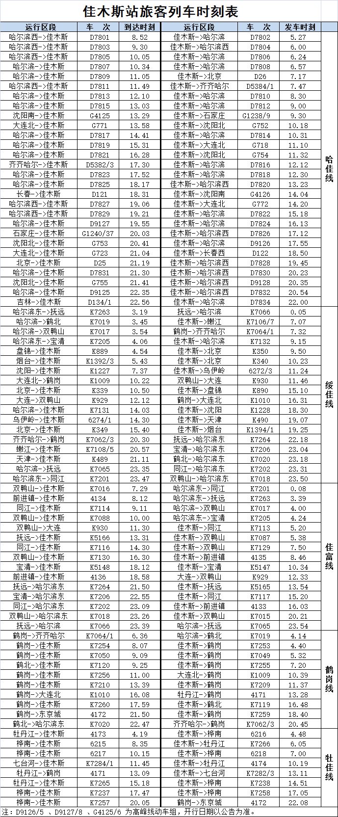 铁路大调图,最新时刻表全在这!