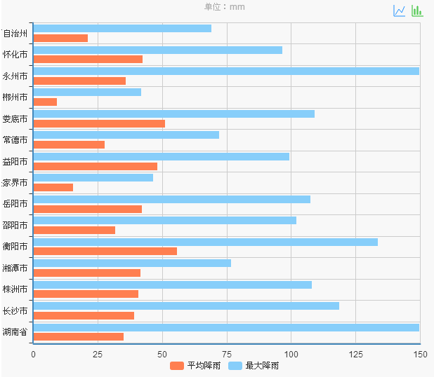 安化人口_周末汛情速递 目前全省共5站超过警戒水位,其中湘江2站,资水2站,目前(2)