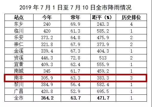 抚州市乐安县戴坊镇人口_乐安县戴坊镇图片(2)