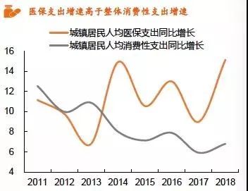 关注｜保健食品行业全景图(图6)