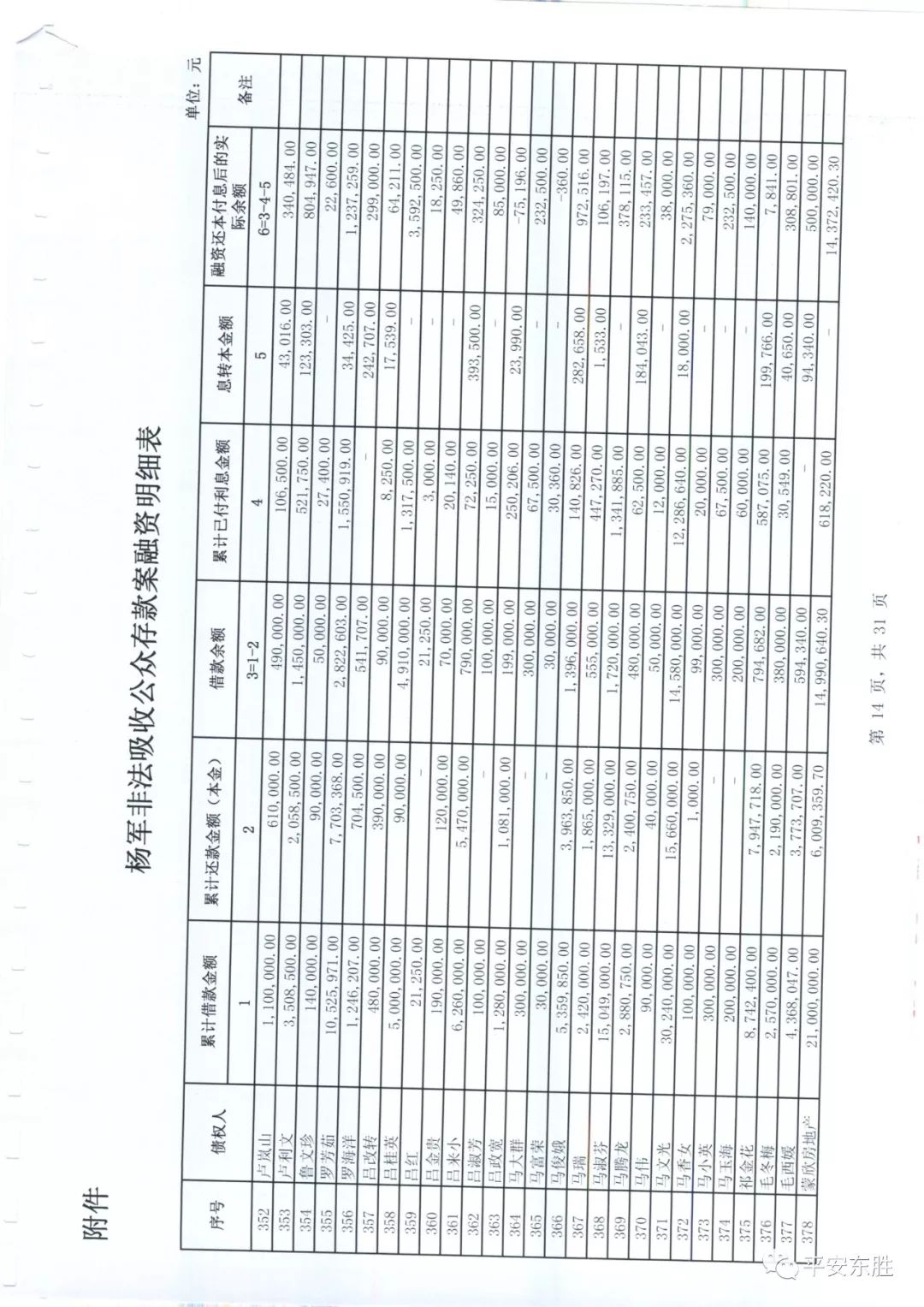 东胜警方发布杨军涉非吸案司法鉴定意见书！如有异议请速联系警方