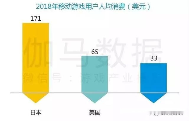 手游人均消费_中国人均水果消费支出