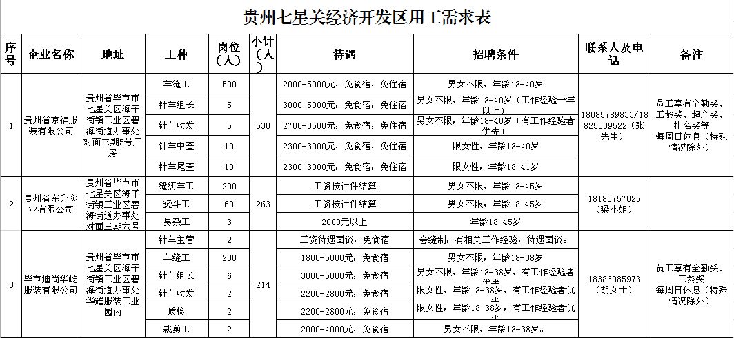 七星关人口数_七星关区图片