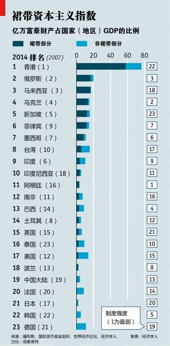 全球人口第一姓_全球人口画(3)